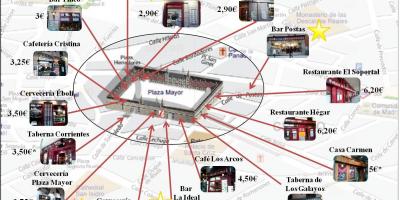 Peta Madrid jalan membeli-belah