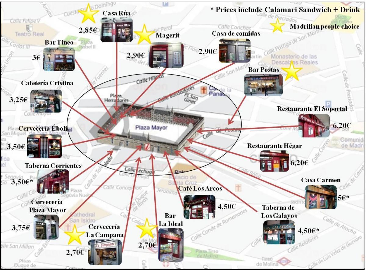 peta Madrid jalan membeli-belah
